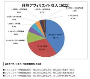 アフィリエイト　収入